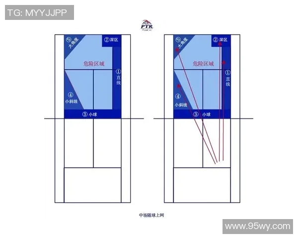 杭州网球队的中路突破解析与战术深度剖析